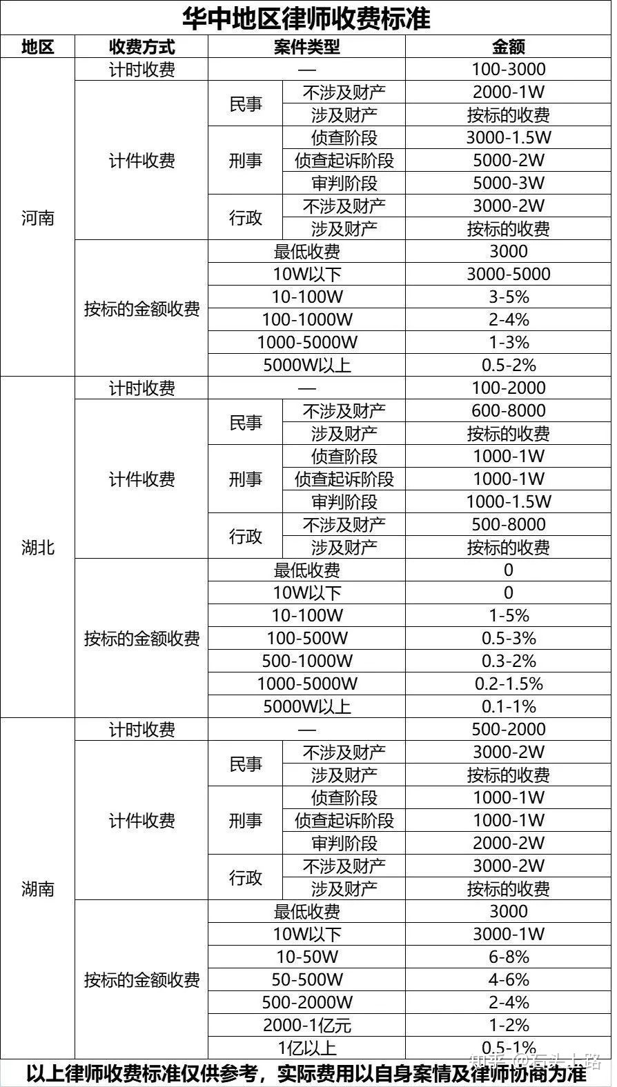 常年财务顾问收费标准