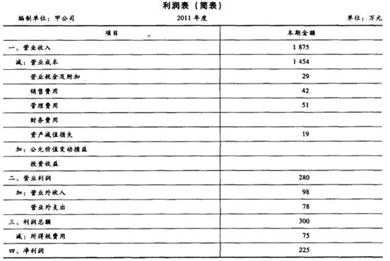 税务筹划案例讲解