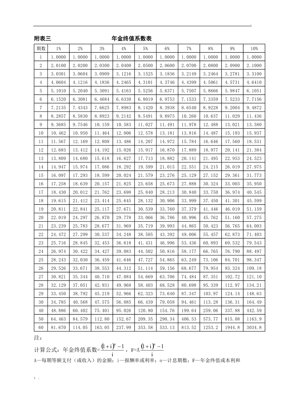 财务风险管控中的问题一般不包括