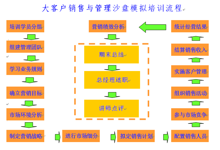 企业财税内训服务多少钱