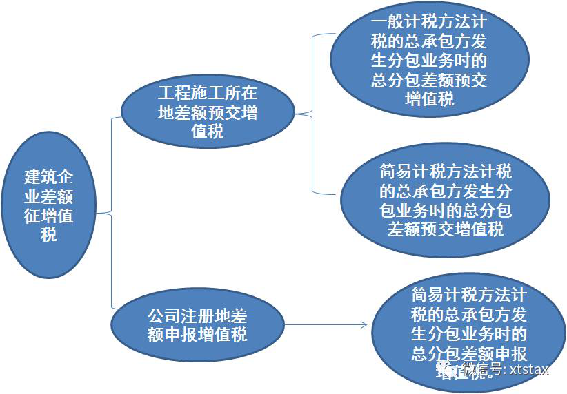 企业财税内训服务