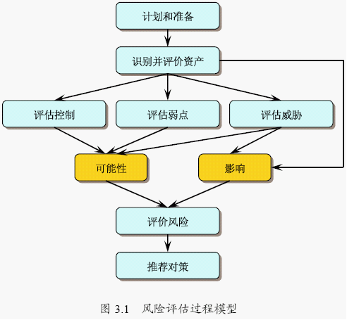 财务风险评价方法有哪些