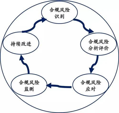 财务风险评价方法有哪些