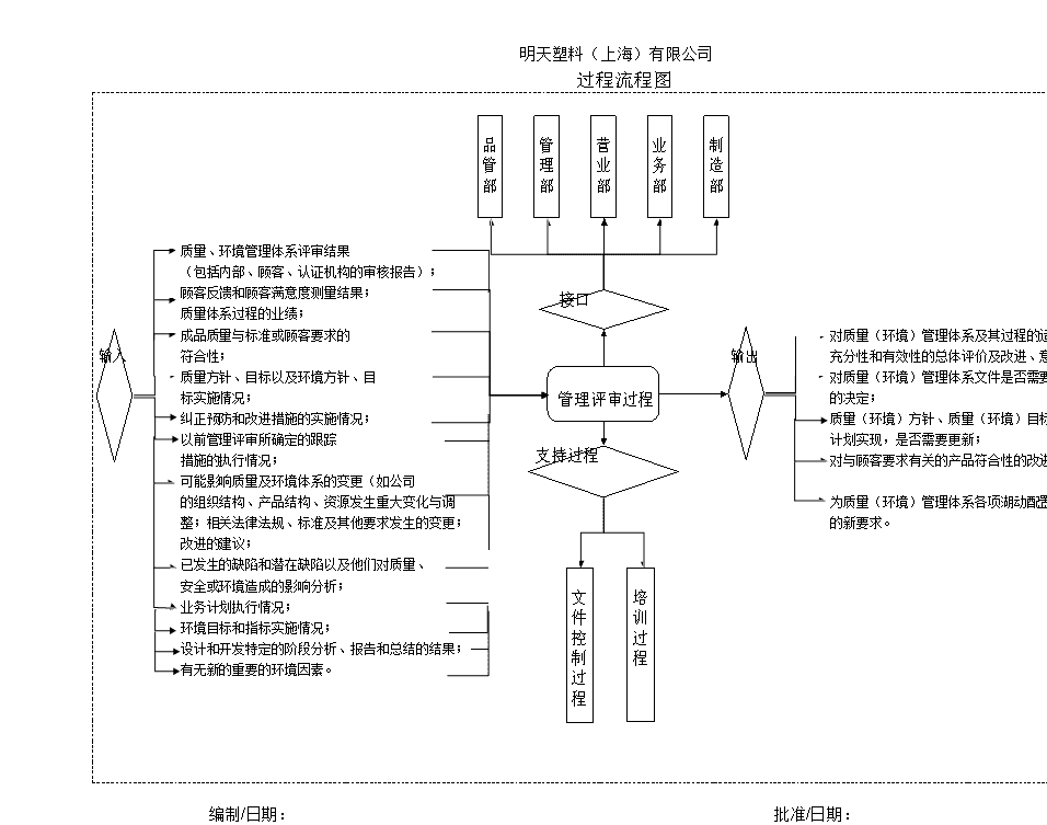 如何有效开展体系内审