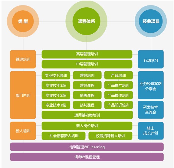 企业财税内训课程