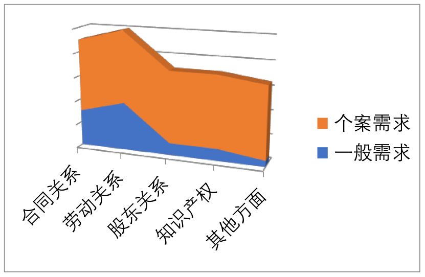 常年财务顾问优秀案例(如何一年服务300家法律顾问单位？ | iCourt)(图2)