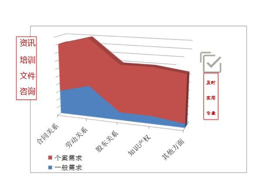 常年财务顾问优秀案例(如何一年服务300家法律顾问单位？ | iCourt)(图3)