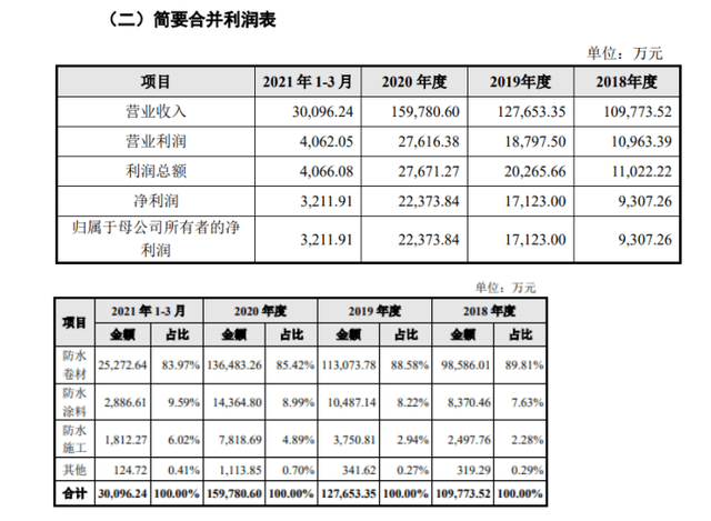 财务顾问费