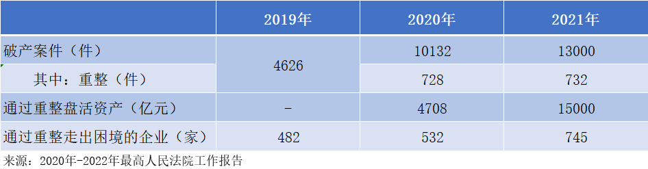 地方amc参与上市公司破产重整的业务思路 理臣咨询