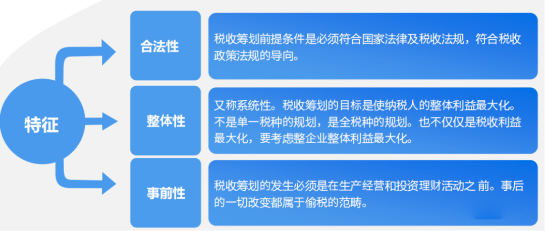 税收筹划的基本思路和技巧