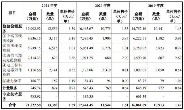 新股上市!又一检测机构登陆深交所上市